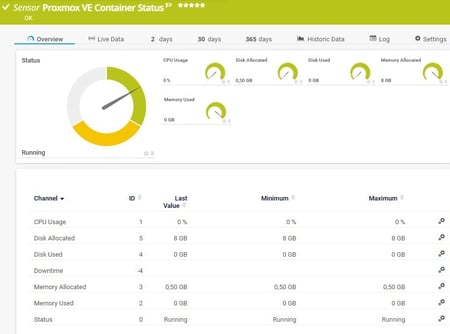 PRTG Proxmox VE Container Status Sensor