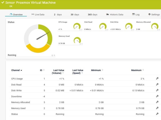PRTG Proxmox Virtual Machine Sensor