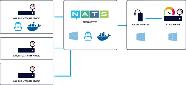 MPP_Architecture_04_24