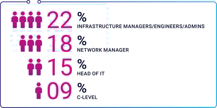 Infographic_CustomerSurvey-2025_1