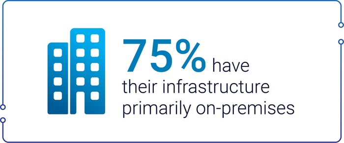 Infographic_CustomerSurvey-2025_2