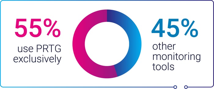 Infographic_CustomerSurvey-2025_4