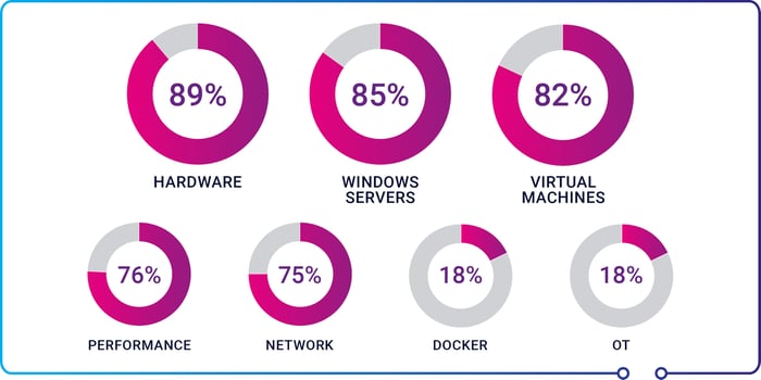 Infographic_CustomerSurvey-2025_6