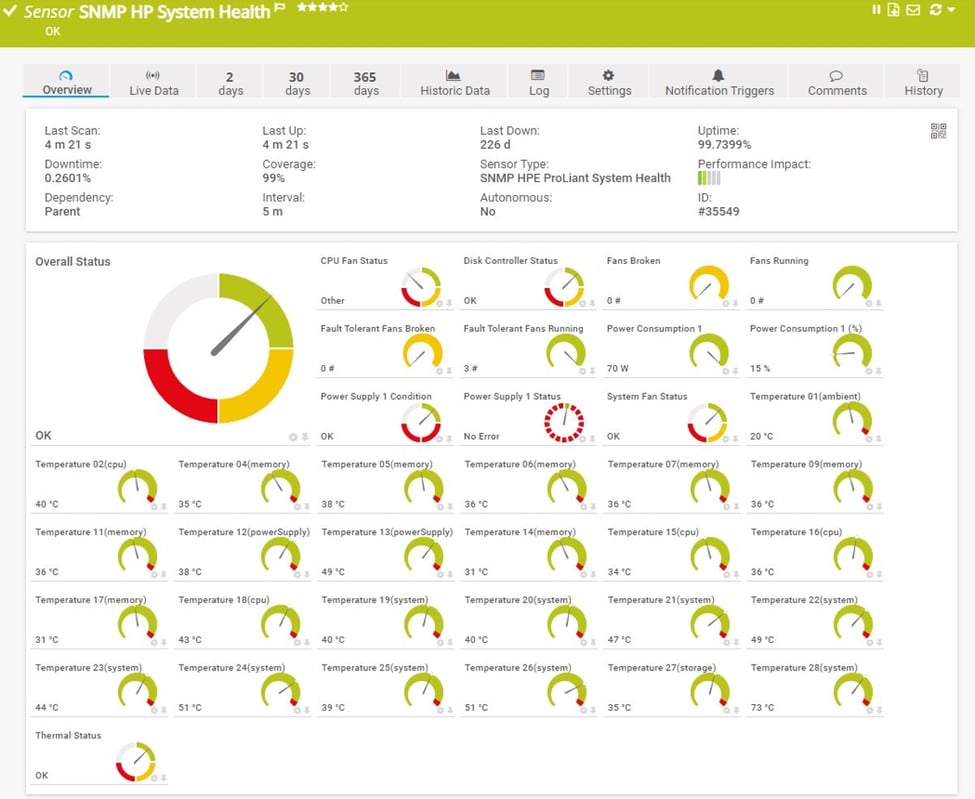 How to monitor HPE ProLiant servers with Paessler PRTG