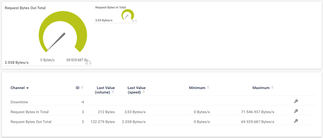 10_PPEM_Monitoring_IIS_Bandwidth