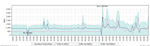 blog_byod_traffic-1