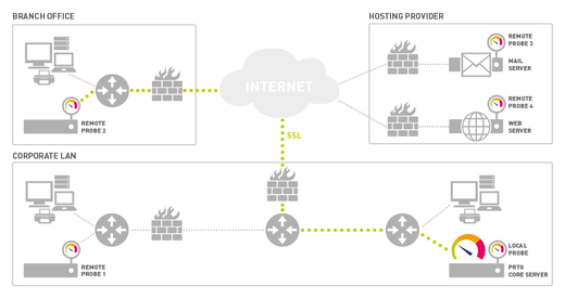 Ensuring availability of monitoring systems in data centers