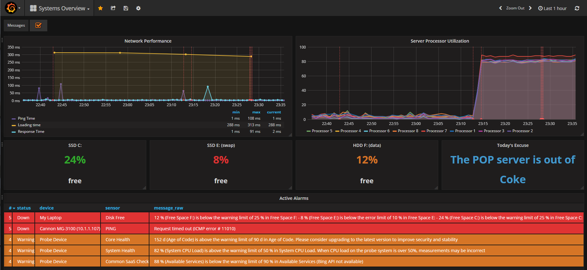 grafana and prtg