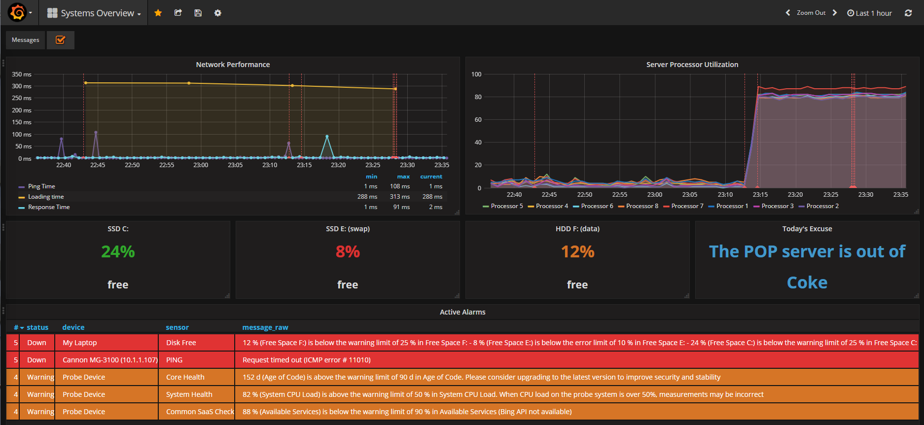 example-dashboard-OVERALL_STATUS