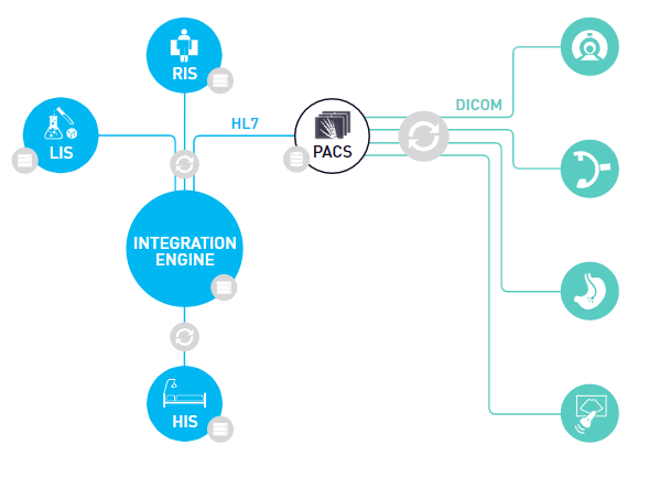 healthcare-it-connected-systems