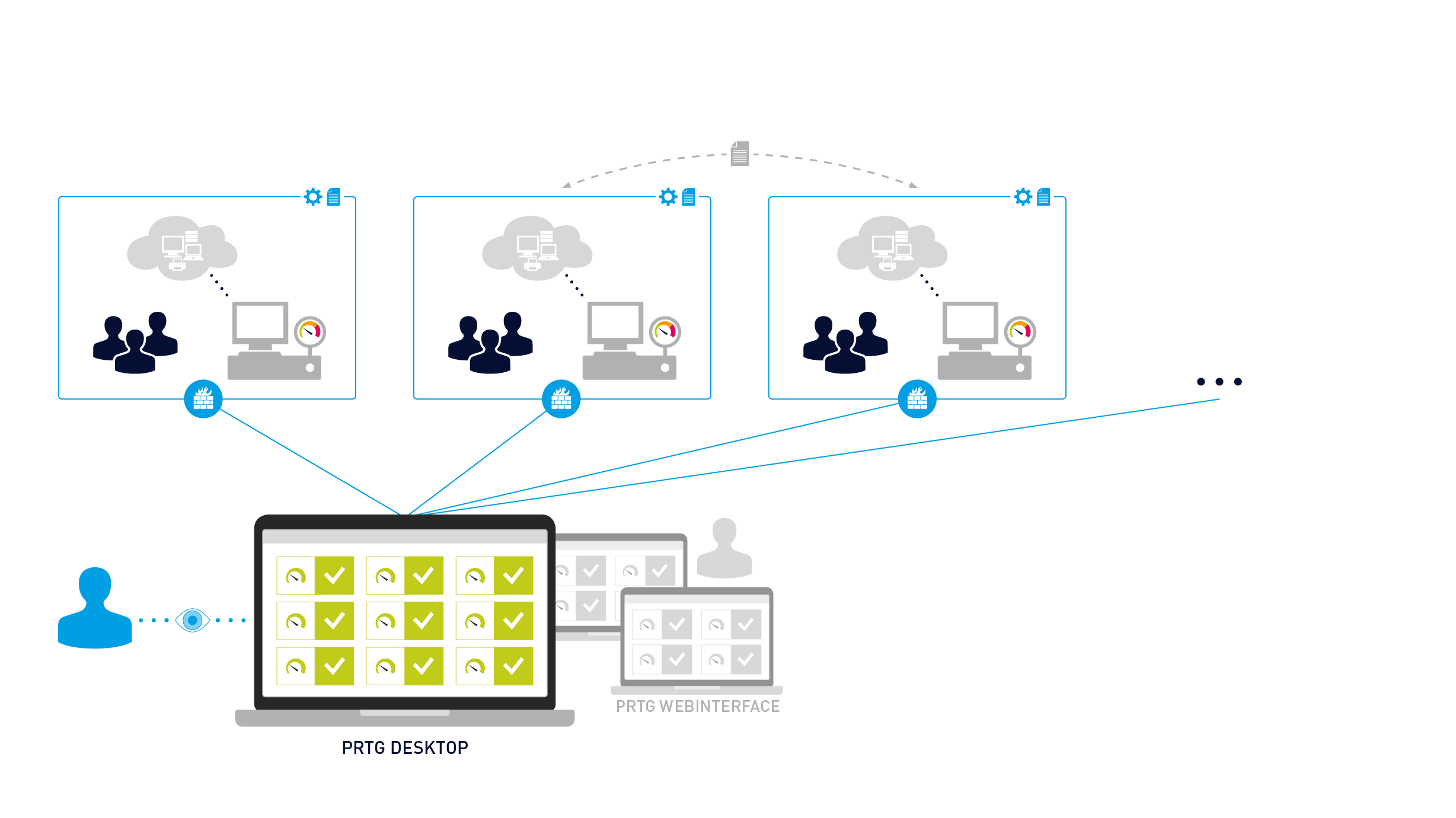 1-Multi-server-silo-environment