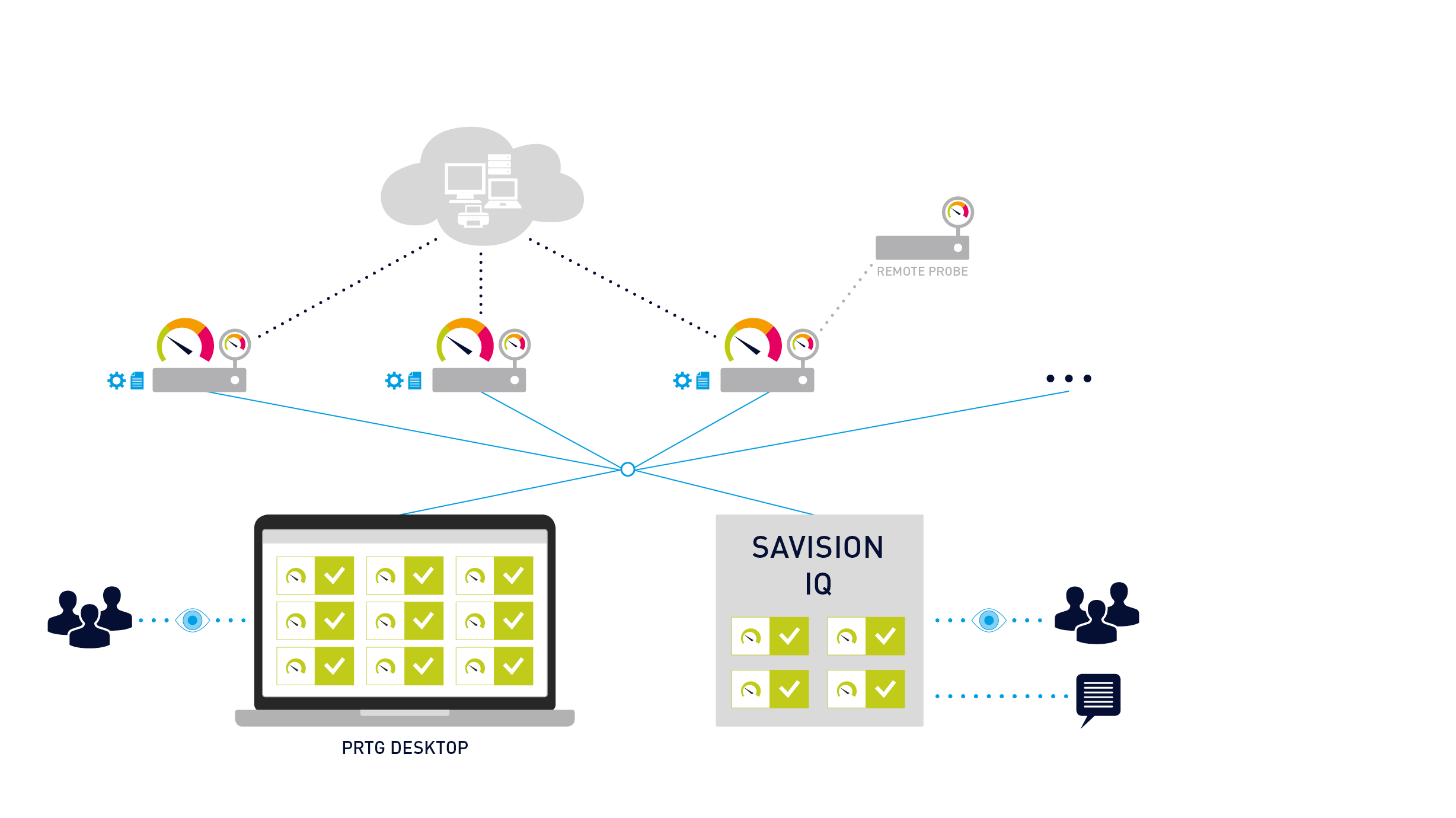 2-Multi-server-shared-workload