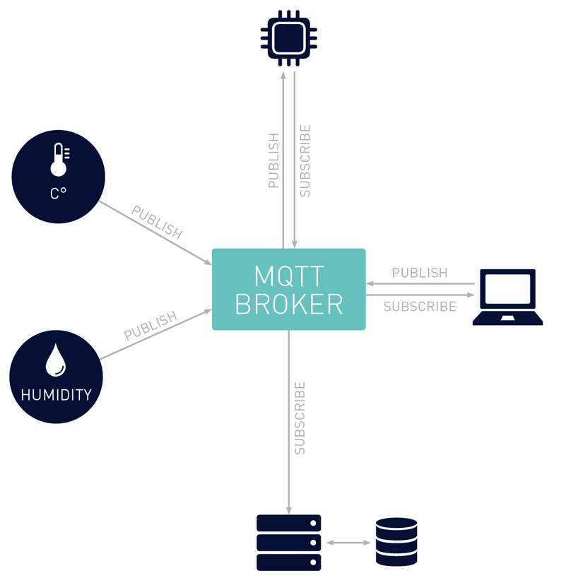 IIoT Sensors: What They Are, Their Purpose, and How to Monitor Them ...