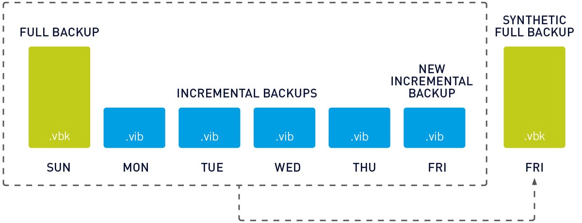 refs-backup-repository-monitoring-prtg-00