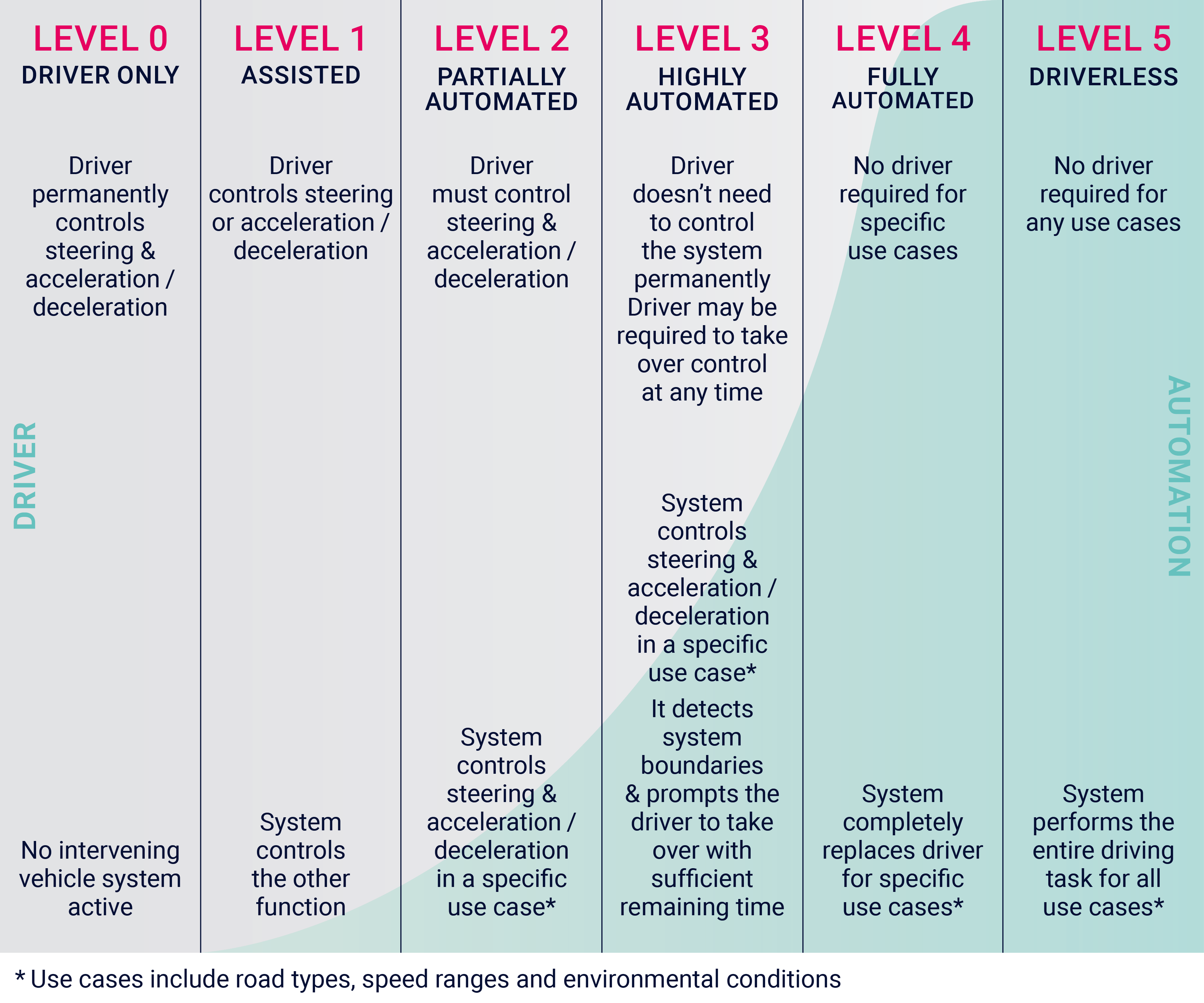 self-driving-cars-infographic