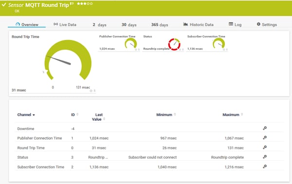 19250-prtg-mqtt-roundtrip-sensor-01