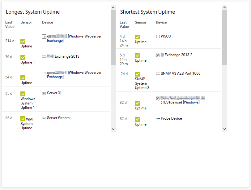 prtg-19148-longest-system-uptime