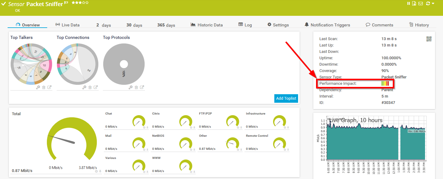 prtg-20155-sensor-performance-impact-overview