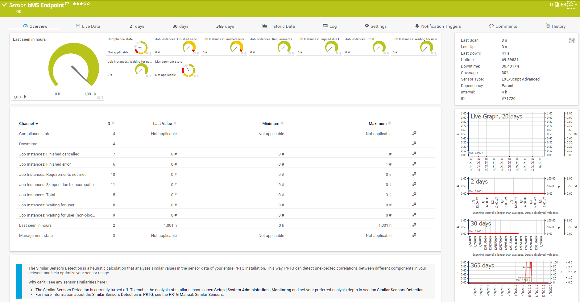 IT Management Made Easy With PRTG And BMS