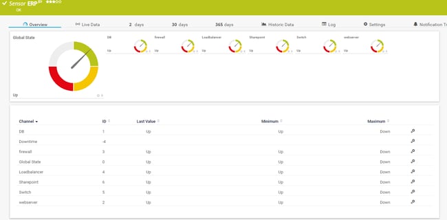 prtg-erp-monitoring-business-process-sensor-01