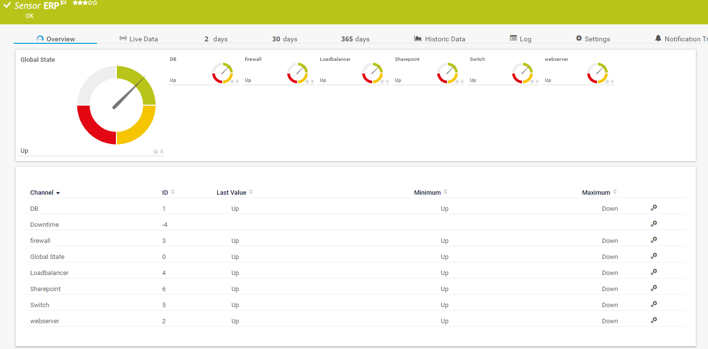 prtg-erp-monitoring-business-process-sensor-01