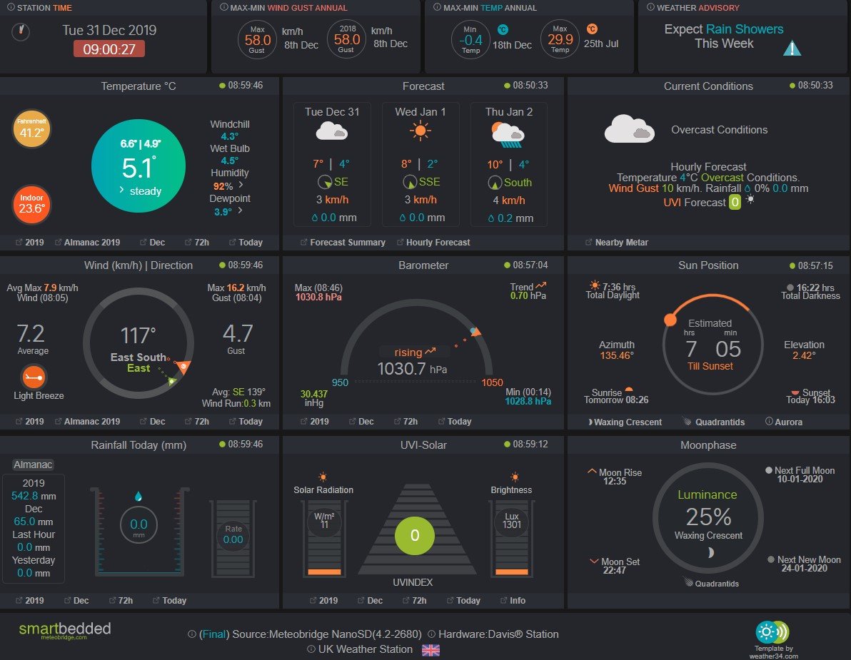 free net speed meter for pc