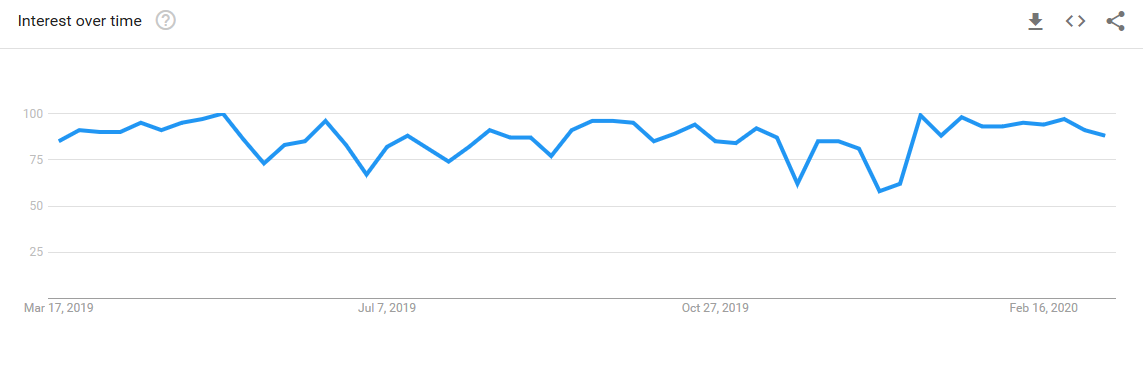 2020-03-11 14_57_51-IoT - Explore - Google Trends