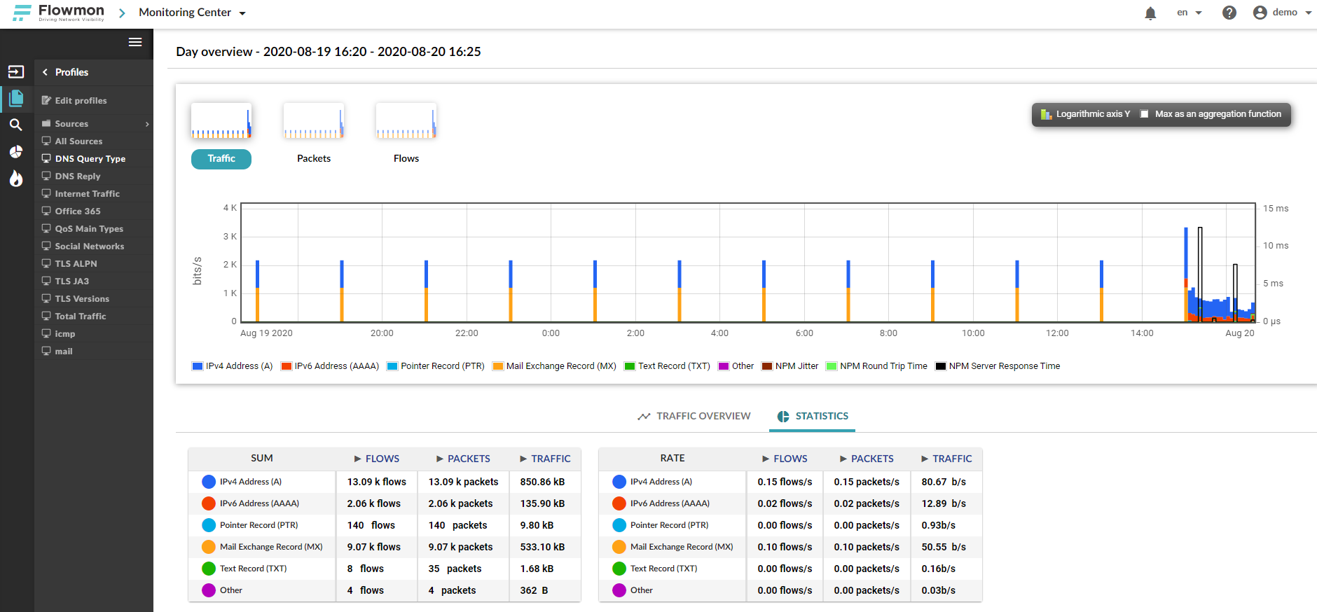 2-flowmon-monitoring-centre-prtg-network-monitor