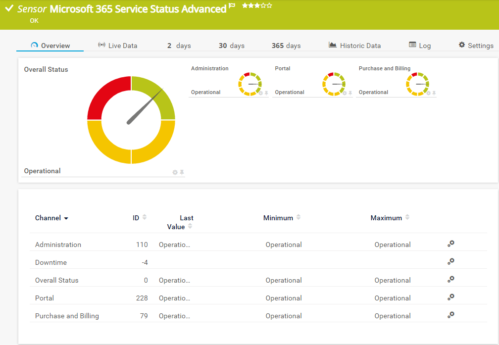 20361-microsoft_365_service_status_advanced