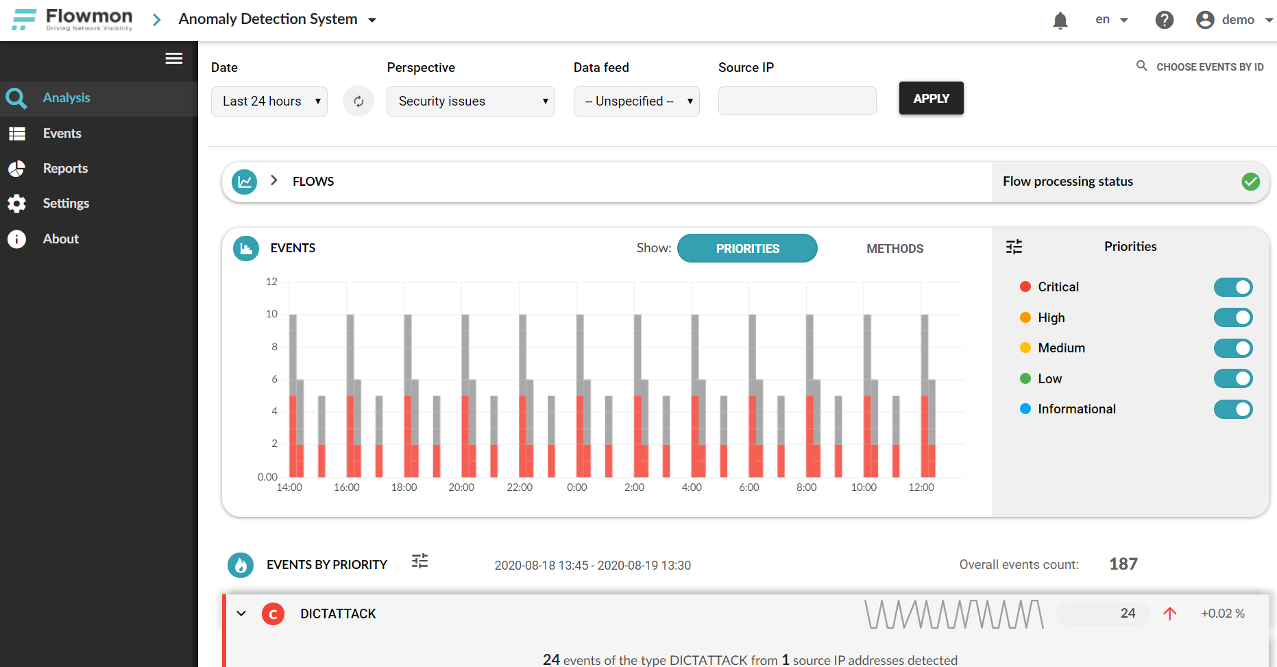 3-flowmon-anomaly-detection-system-prtg-network-monitor