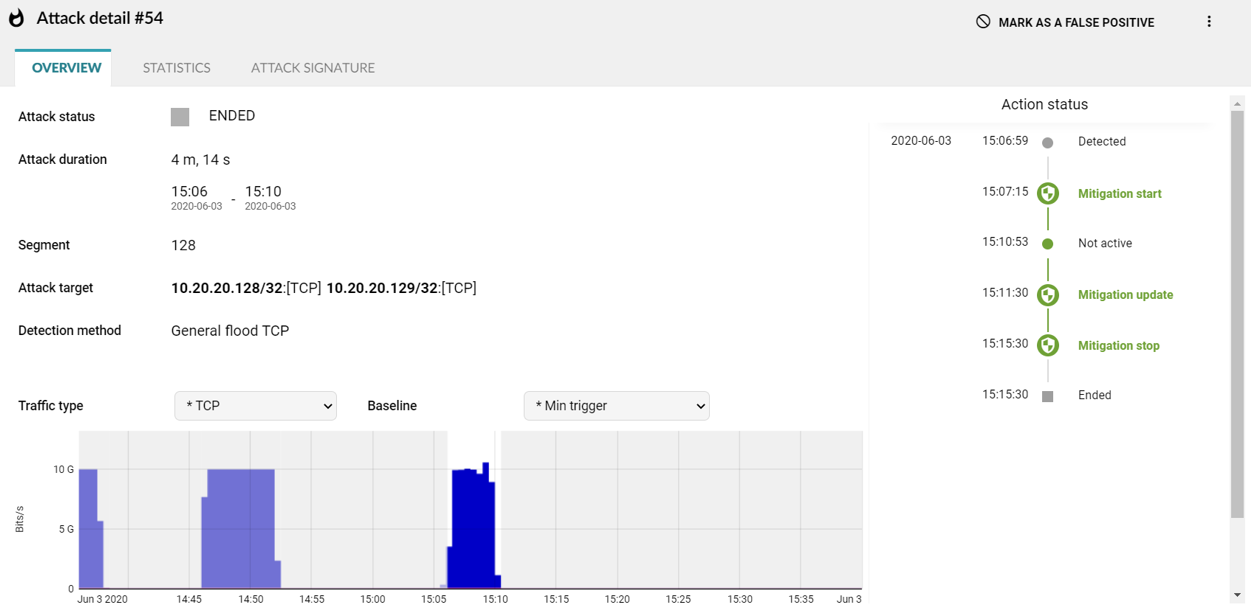 6-flowmon-ddos-defender-prtg-network-monitor