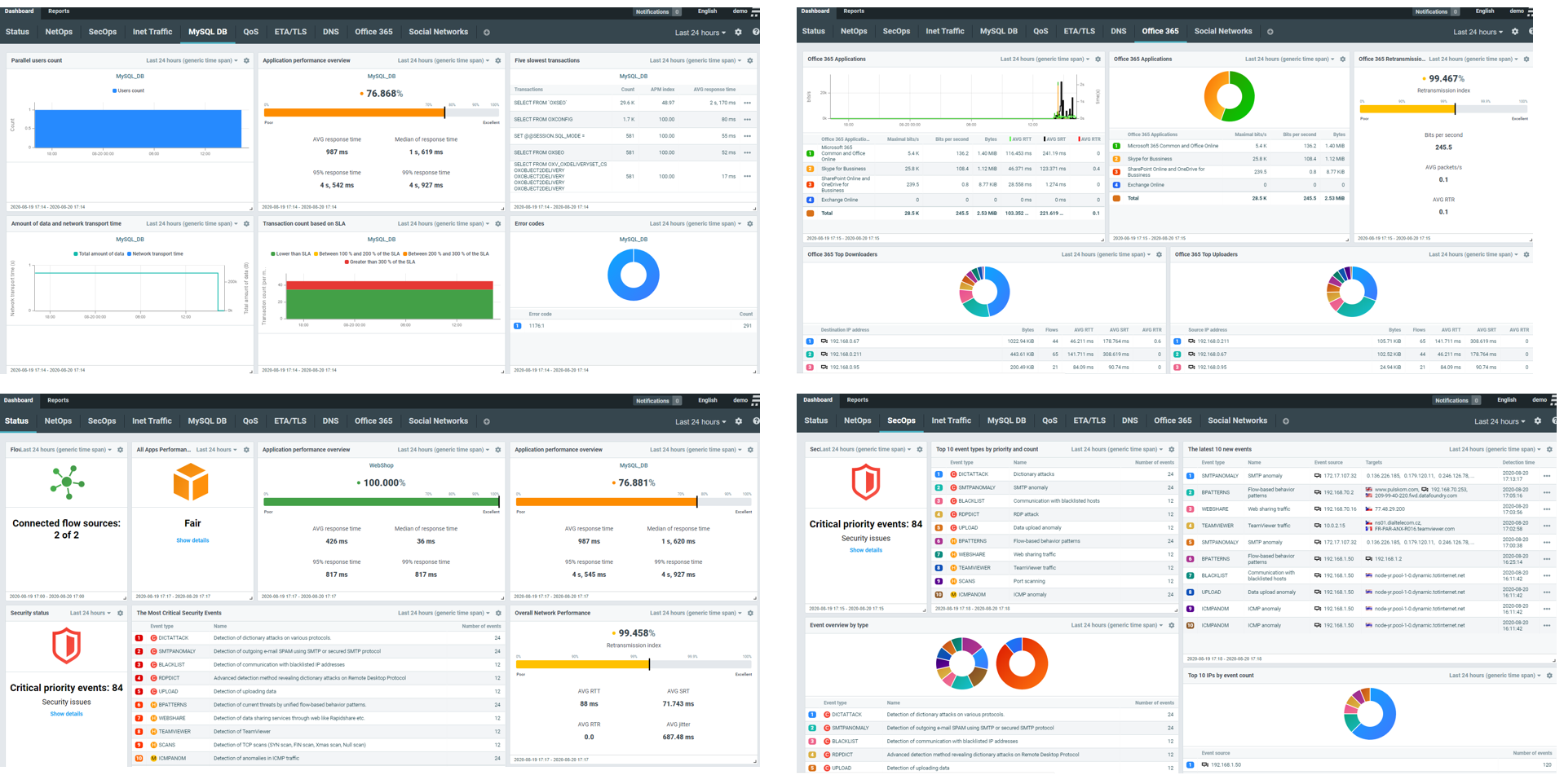 7-flowmon-dashboards-reports-prtg-network-monitor