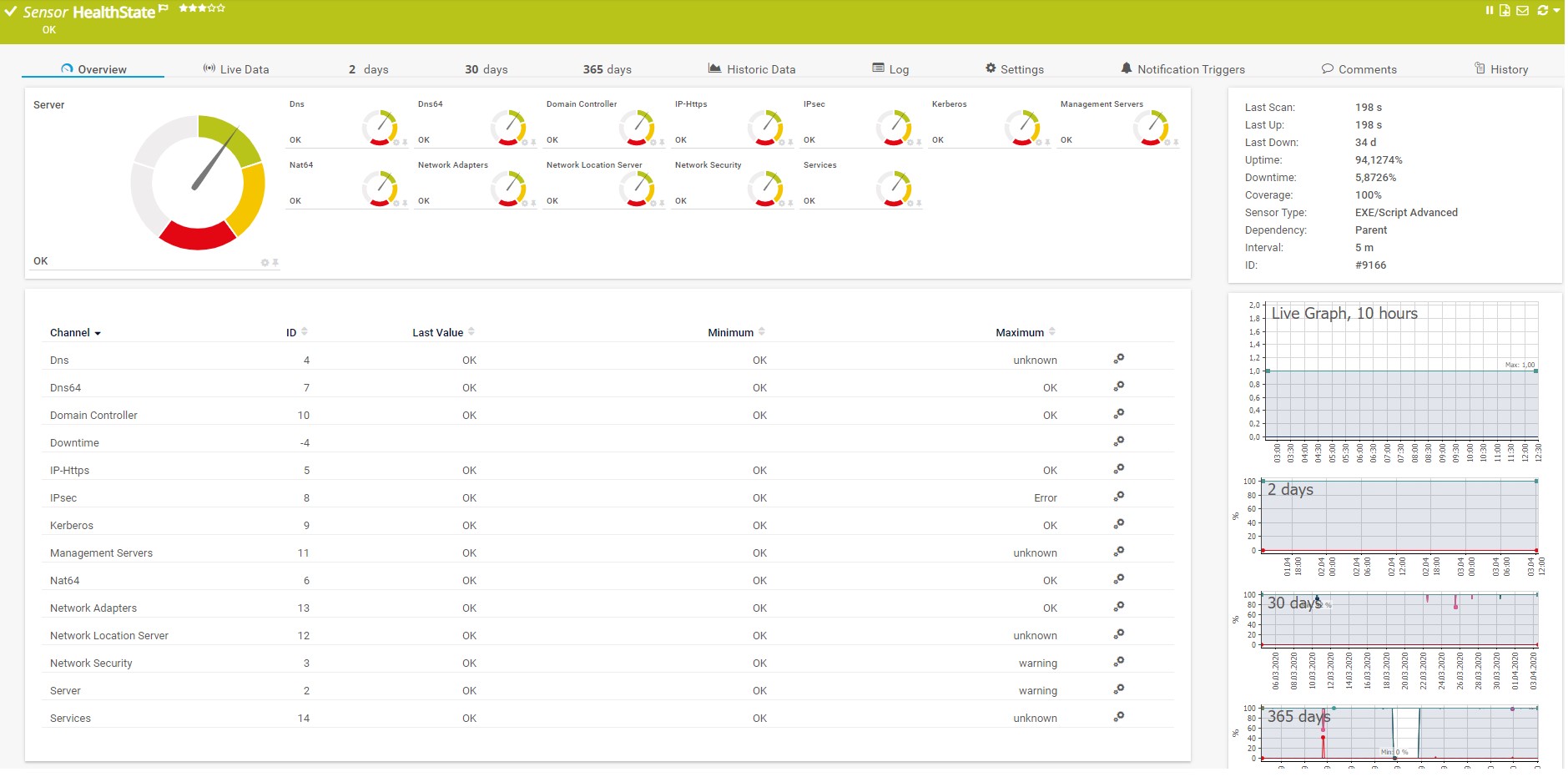 Direct-Access-PRTG-1-Sensor-HealthState