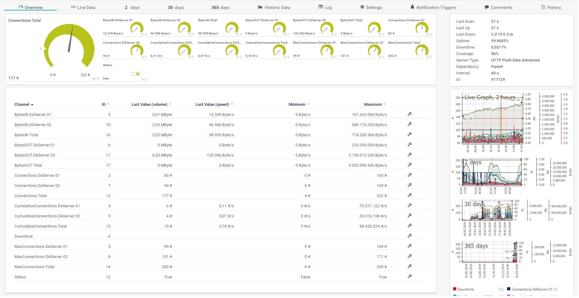 Direct-Access-PRTG-2-Sensor-ConnectionStatistics