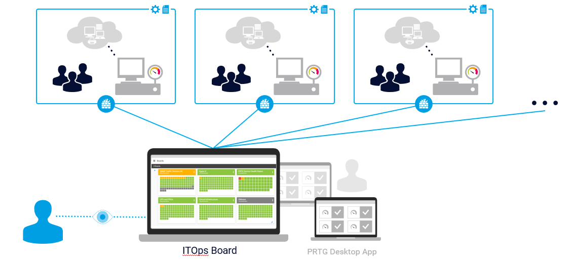 paessler prtg enterprise monitor