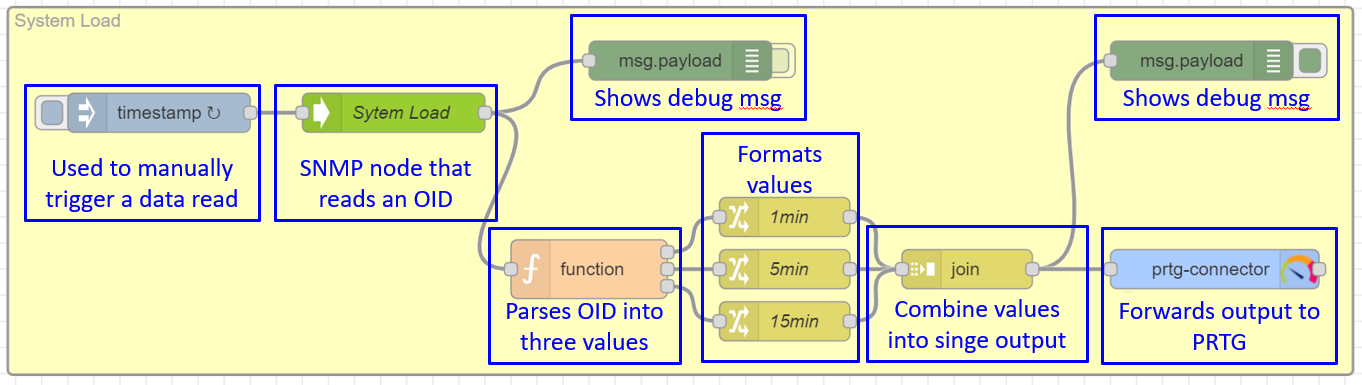 prtg node red