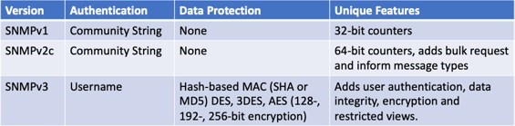 PRTG-SNMP-Authentication-1