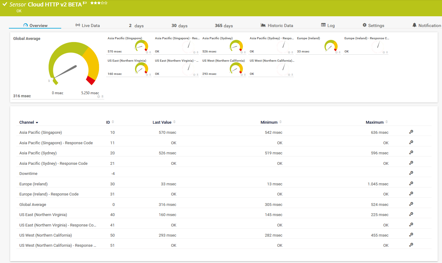 cloud-http-v2-sensor-prtg-20-3-62