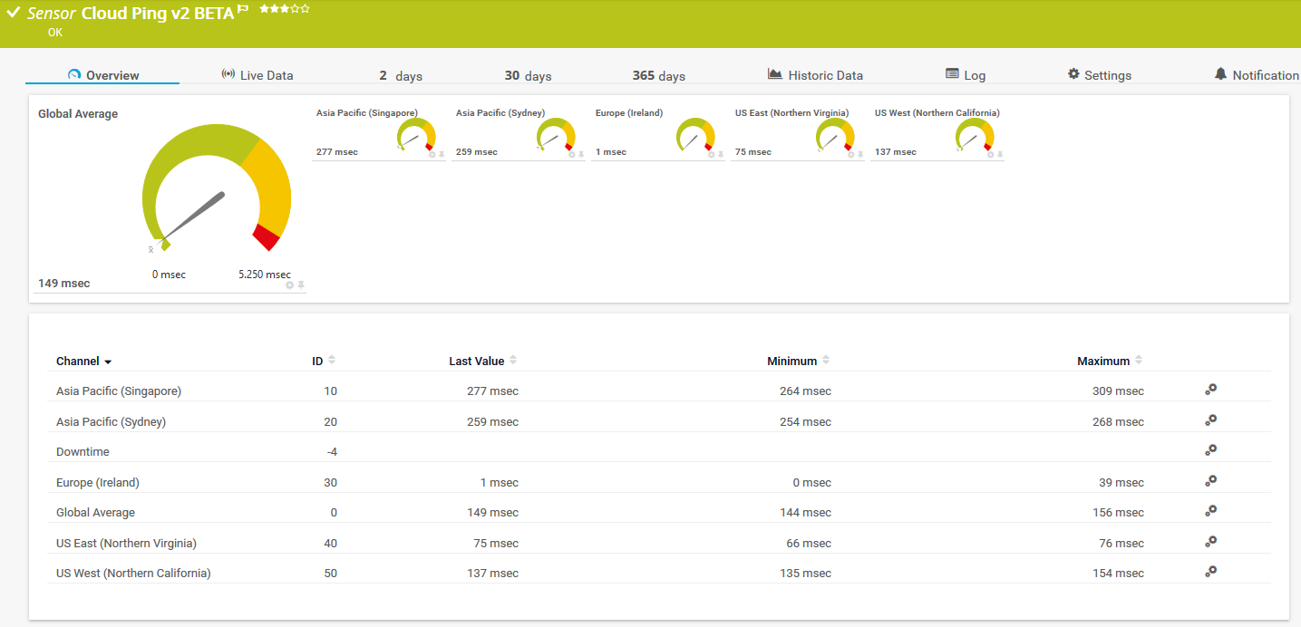 cloud-ping-v2-sensor-prtg-20-3-62