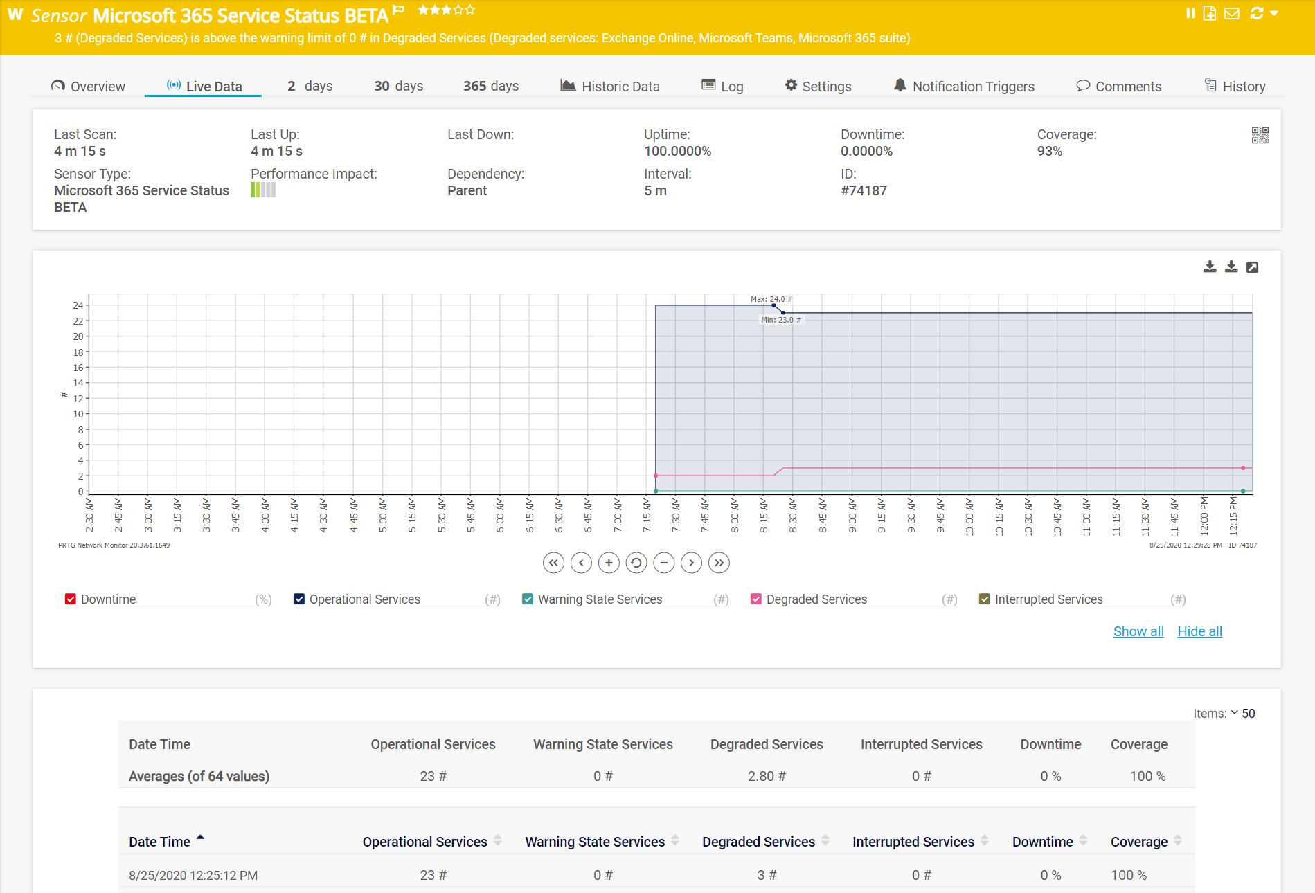 prtg sharepoint