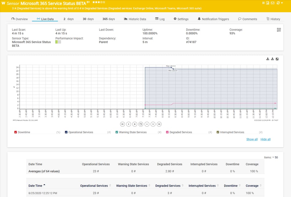 Introducing the new Microsoft 365 sensors in PRTG