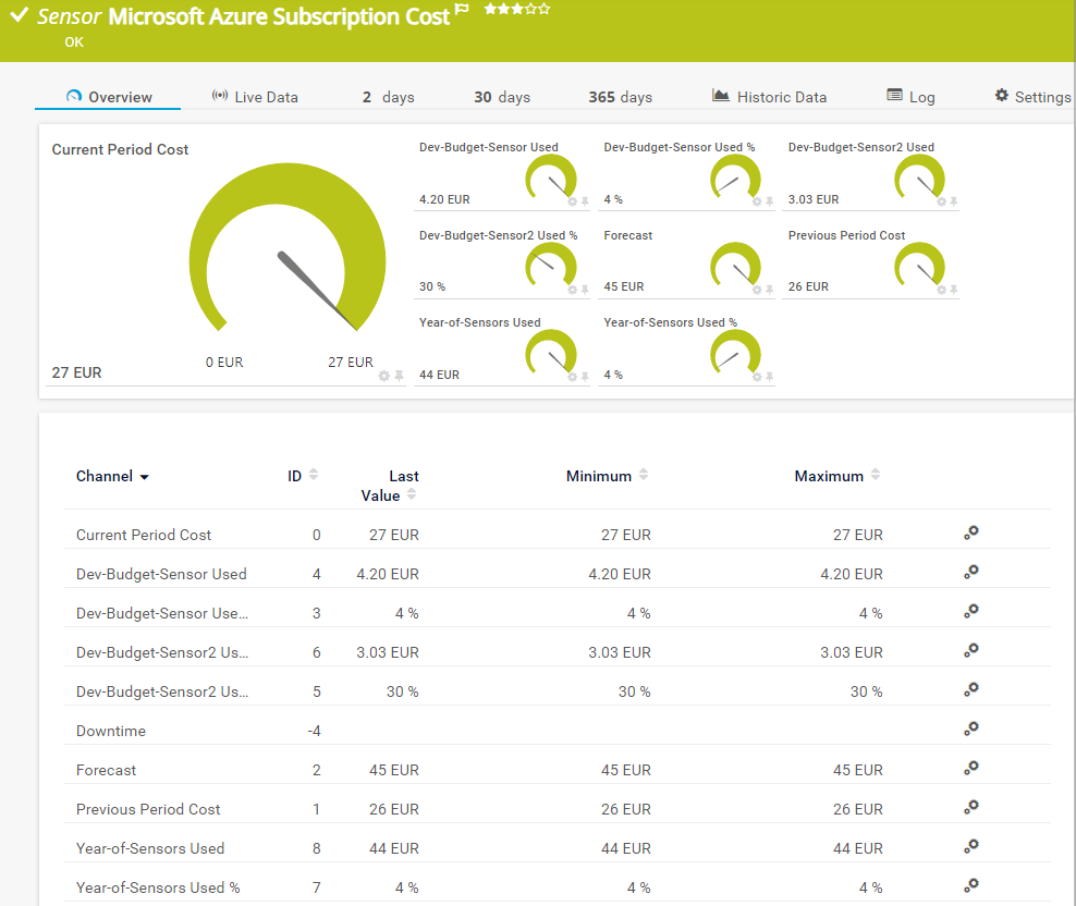 prtg-microsoft-azure-subscription-cost-sensor-01