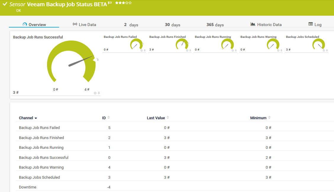 prtg-veeam-backup-job-status-sensor-01