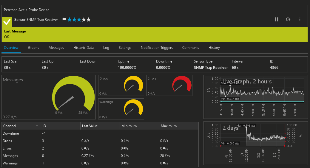 snmp-traps-PRTG-Screen