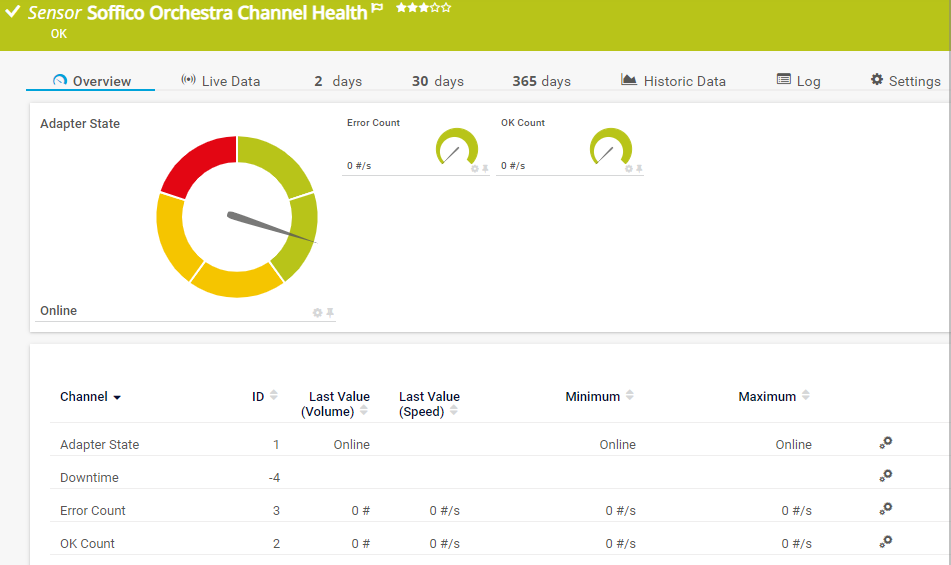 soffico-orchestra-channel-health-sensor-01