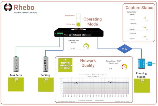 11-rhebo-network-quality-with-PRTG