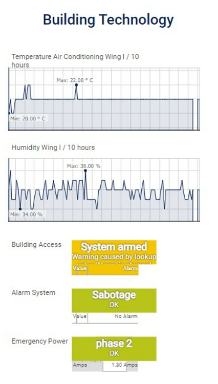 Industry-it-dboard-buildingtech