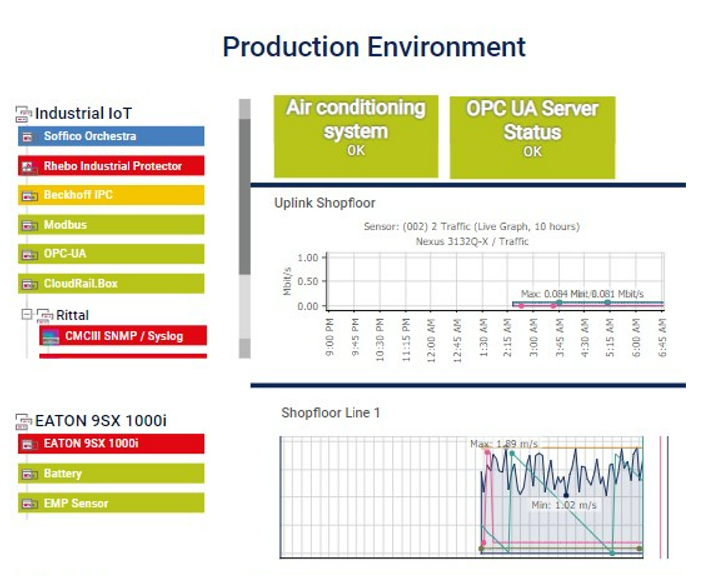 Industry-it-dboard-production