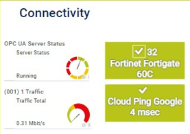 ind-cabinet-connectivity