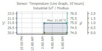 ind-cabinet-temp-trend